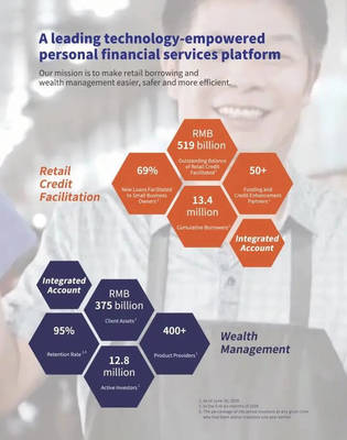 陸金所敲鐘 金融科技獨角獸的金融中介本質(zhì)