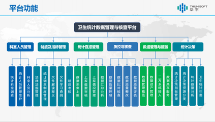 華宇受邀出席2021中國衛生信息技術大會，助力健康中國數字化發展
