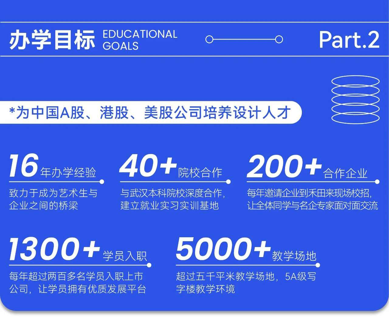 武漢UI視覺設計入門班 開啟數字內容制作服務新篇章