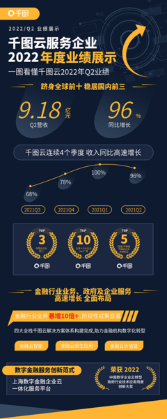 數字云數字內容制作服務 在線模板圖片制作新體驗