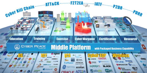 數(shù)字化靶場的未來方向 注重數(shù)據(jù)，業(yè)務走向智能化與數(shù)字內容制作服務