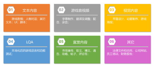 SuccessGlo·賽思公司確認參展2023 ChinaJoy BTOB，數字內容制作服務精彩不容錯過